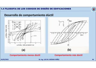 46
1.4 FILOSOFIA DE LOS CODIGOS DE DISEÑO DE EDIFICACIONES
Desarrollo de comportamiento dúctil
Comportamiento menos dúctil Comportamiento más dúctil
24/02/2022 Dr. Ing. LUIS M. MORAN YAÑEZ
 