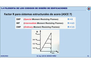 51
1.4 FILOSOFIA DE LOS CODIGOS DE DISEÑO DE EDIFICACIONES
Factor R para sistemas estructurales de acero (ASCE 7)
24/02/2022 Dr. Ing. LUIS M. MORAN YAÑEZ
 