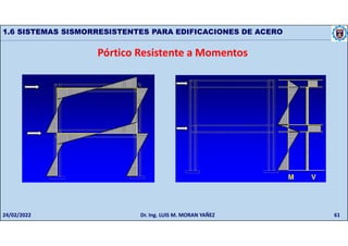 61
1.6 SISTEMAS SISMORRESISTENTES PARA EDIFICACIONES DE ACERO
Pórtico Resistente a Momentos
24/02/2022 Dr. Ing. LUIS M. MORAN YAÑEZ
 