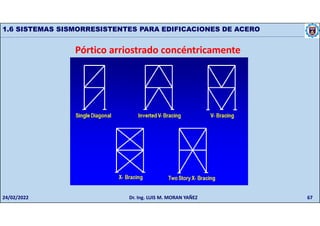 67
1.6 SISTEMAS SISMORRESISTENTES PARA EDIFICACIONES DE ACERO
Pórtico arriostrado concéntricamente
24/02/2022 Dr. Ing. LUIS M. MORAN YAÑEZ
 