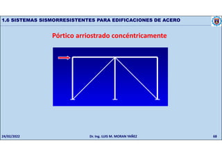 68
1.6 SISTEMAS SISMORRESISTENTES PARA EDIFICACIONES DE ACERO
Pórtico arriostrado concéntricamente
24/02/2022 Dr. Ing. LUIS M. MORAN YAÑEZ
 