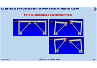 73
1.6 SISTEMAS SISMORRESISTENTES PARA EDIFICACIONES DE ACERO
Pórtico arriostrado excéntricamente
24/02/2022 Dr. Ing. LUIS M. MORAN YAÑEZ
 