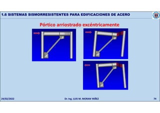 74
1.6 SISTEMAS SISMORRESISTENTES PARA EDIFICACIONES DE ACERO
Pórtico arriostrado excéntricamente
24/02/2022 Dr. Ing. LUIS M. MORAN YAÑEZ
 