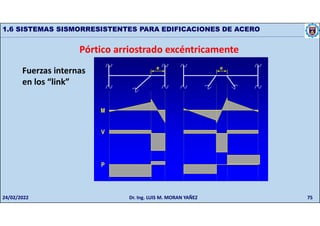 75
1.6 SISTEMAS SISMORRESISTENTES PARA EDIFICACIONES DE ACERO
Pórtico arriostrado excéntricamente
Fuerzas internas
en los “link”
24/02/2022 Dr. Ing. LUIS M. MORAN YAÑEZ
 