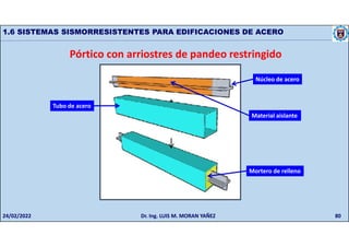80
1.6 SISTEMAS SISMORRESISTENTES PARA EDIFICACIONES DE ACERO
Pórtico con arriostres de pandeo restringido
Material aislante
Núcleo de acero
Mortero de relleno
Tubo de acero
24/02/2022 Dr. Ing. LUIS M. MORAN YAÑEZ
 