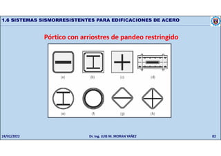 82
1.6 SISTEMAS SISMORRESISTENTES PARA EDIFICACIONES DE ACERO
Pórtico con arriostres de pandeo restringido
24/02/2022 Dr. Ing. LUIS M. MORAN YAÑEZ
 