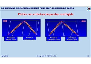 85
1.6 SISTEMAS SISMORRESISTENTES PARA EDIFICACIONES DE ACERO
Pórtico con arriostres de pandeo restringido
Arriostre en
Tracción - Fluye
Arriostre en
Tracción - Fluye
Arriostre en
Compresión - Fluye
Arriostre en
Compresión - Fluye
24/02/2022 Dr. Ing. LUIS M. MORAN YAÑEZ
 