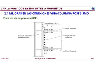 CAP. 2: PORTICOS RESISTENTES A MOMENTOS
2.4 MEJORAS EN LAS CONEXIONES VIGA-COLUMNA POST SISMO
Placa de ala empernada (BFP)
27/02/2022 Dr. Ing. LUIS M. MORAN YAÑEZ 156
 