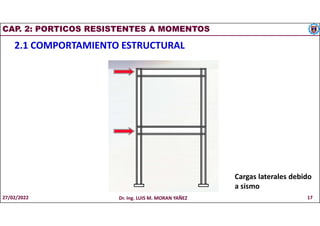 CAP. 2: PORTICOS RESISTENTES A MOMENTOS
2.1 COMPORTAMIENTO ESTRUCTURAL
Cargas laterales debido
a sismo
27/02/2022 Dr. Ing. LUIS M. MORAN YAÑEZ 17
 