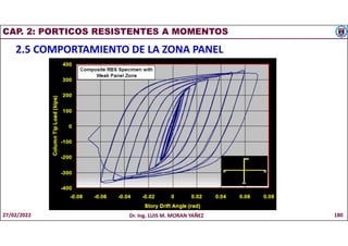 CAP. 2: PORTICOS RESISTENTES A MOMENTOS
2.5 COMPORTAMIENTO DE LA ZONA PANEL
27/02/2022 Dr. Ing. LUIS M. MORAN YAÑEZ 180
 