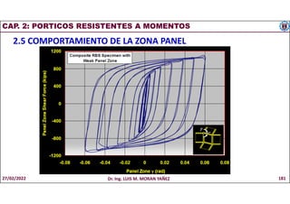 CAP. 2: PORTICOS RESISTENTES A MOMENTOS
2.5 COMPORTAMIENTO DE LA ZONA PANEL
27/02/2022 Dr. Ing. LUIS M. MORAN YAÑEZ 181
 