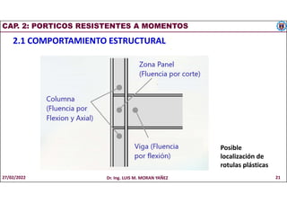 CAP. 2: PORTICOS RESISTENTES A MOMENTOS
2.1 COMPORTAMIENTO ESTRUCTURAL
Posible
localización de
rotulas plásticas
27/02/2022 Dr. Ing. LUIS M. MORAN YAÑEZ 21
 