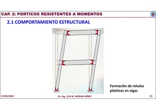 CAP. 2: PORTICOS RESISTENTES A MOMENTOS
2.1 COMPORTAMIENTO ESTRUCTURAL
Formación de rotulas
plásticas en vigas
27/02/2022 Dr. Ing. LUIS M. MORAN YAÑEZ 23
 