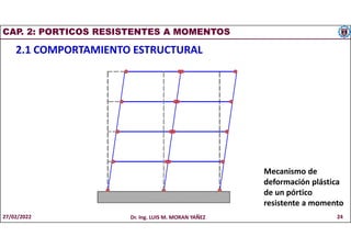 CAP. 2: PORTICOS RESISTENTES A MOMENTOS
2.1 COMPORTAMIENTO ESTRUCTURAL
Mecanismo de
deformación plástica
de un pórtico
resistente a momento
27/02/2022 Dr. Ing. LUIS M. MORAN YAÑEZ 24
 