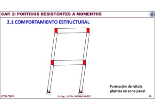 CAP. 2: PORTICOS RESISTENTES A MOMENTOS
2.1 COMPORTAMIENTO ESTRUCTURAL
Formación de rótula
plástica en zona panel
27/02/2022 Dr. Ing. LUIS M. MORAN YAÑEZ 26
 