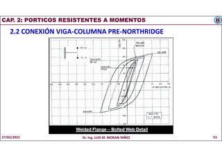 CAP. 2: PORTICOS RESISTENTES A MOMENTOS
2.2 CONEXIÓN VIGA-COLUMNA PRE-NORTHRIDGE
27/02/2022 Dr. Ing. LUIS M. MORAN YAÑEZ 53
 