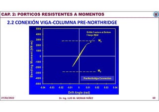 CAP. 2: PORTICOS RESISTENTES A MOMENTOS
2.2 CONEXIÓN VIGA-COLUMNA PRE-NORTHRIDGE
27/02/2022 Dr. Ing. LUIS M. MORAN YAÑEZ 60
 