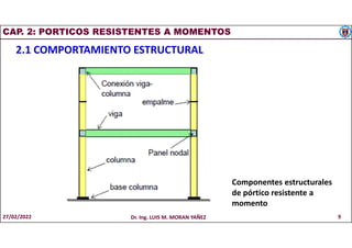 CAP. 2: PORTICOS RESISTENTES A MOMENTOS
2.1 COMPORTAMIENTO ESTRUCTURAL
Componentes estructurales
de pórtico resistente a
momento
27/02/2022 Dr. Ing. LUIS M. MORAN YAÑEZ 9
 