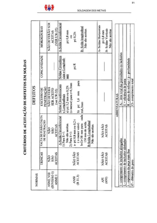 81
SOLDAGEM DOS METAIS

 