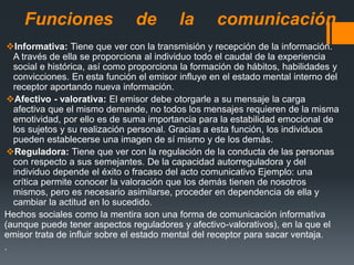 Funciones de la comunicación
Informativa: Tiene que ver con la transmisión y recepción de la información.
A través de ella se proporciona al individuo todo el caudal de la experiencia
social e histórica, así como proporciona la formación de hábitos, habilidades y
convicciones. En esta función el emisor influye en el estado mental interno del
receptor aportando nueva información.
Afectivo - valorativa: El emisor debe otorgarle a su mensaje la carga
afectiva que el mismo demande, no todos los mensajes requieren de la misma
emotividad, por ello es de suma importancia para la estabilidad emocional de
los sujetos y su realización personal. Gracias a esta función, los individuos
pueden establecerse una imagen de sí mismo y de los demás.
Reguladora: Tiene que ver con la regulación de la conducta de las personas
con respecto a sus semejantes. De la capacidad autorreguladora y del
individuo depende el éxito o fracaso del acto comunicativo Ejemplo: una
crítica permite conocer la valoración que los demás tienen de nosotros
mismos, pero es necesario asimilarse, proceder en dependencia de ella y
cambiar la actitud en lo sucedido.
Hechos sociales como la mentira son una forma de comunicación informativa
(aunque puede tener aspectos reguladores y afectivo-valorativos), en la que el
emisor trata de influir sobre el estado mental del receptor para sacar ventaja.
.
 