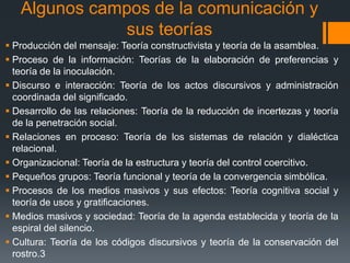 Algunos campos de la comunicación y
sus teorías
 Producción del mensaje: Teoría constructivista y teoría de la asamblea.
 Proceso de la información: Teorías de la elaboración de preferencias y
teoría de la inoculación.
 Discurso e interacción: Teoría de los actos discursivos y administración
coordinada del significado.
 Desarrollo de las relaciones: Teoría de la reducción de incertezas y teoría
de la penetración social.
 Relaciones en proceso: Teoría de los sistemas de relación y dialéctica
relacional.
 Organizacional: Teoría de la estructura y teoría del control coercitivo.
 Pequeños grupos: Teoría funcional y teoría de la convergencia simbólica.
 Procesos de los medios masivos y sus efectos: Teoría cognitiva social y
teoría de usos y gratificaciones.
 Medios masivos y sociedad: Teoría de la agenda establecida y teoría de la
espiral del silencio.
 Cultura: Teoría de los códigos discursivos y teoría de la conservación del
rostro.3
 