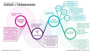 Pinellas Gateway / Mid-County Area Master Plan NJ Future Redevelopment Forum /WRT/ March 6, 2020| 3
 
