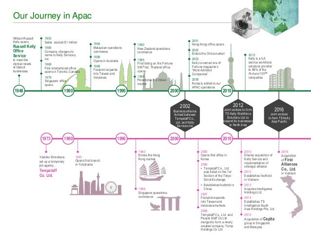 Capita Persolkelly Profile