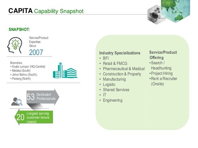 Capita Persolkelly Profile