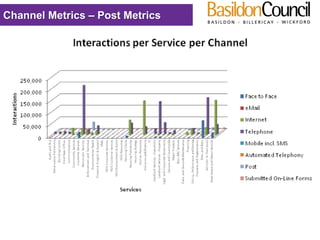 Channel Shift Graph Capita Channel Shift in the Public Sector - GOSS six step strategy for ...