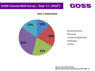Channel Shift Graph Capita Channel Shift in the Public Sector - GOSS six step strategy for ...