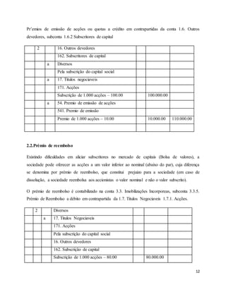 12
Pr’emios de emissão de acções ou quotas a crédito em contrapartidas da conta 1.6. Outros
devedores, subconta 1.6.2 Subscritores de capital
2 16. Outros devedores
162. Subscritores de capital
a Diversos
Pela subscrição do capital social
a 17. Titulos negociaveis
171. Acções
Subscrição de 1.000 acções – 100.00 100.000.00
a 54. Premio de emissão de acções
541. Premio de emissão
Premio de 1.000 acções – 10.00 10.000.00 110.000.00
2.2.Prémio de reembolso
Existindo dificuldades em aliciar subscritores no mercado de capitais (Bolsa de valores), a
sociedade pode oferecer as acções a um valor inferior ao nominal (abaixo do par), cuja diferença
se denomina por prémio de reembolso, que constitui prejuizo para a sociedade (em caso de
dissolução, a sociedade reembolsa aos accionistas o valor nominal e não o valor subscrito).
O prémio de reembolso é contabilizado na conta 3.3. Imobilizações Incorporeas, subconta 3.3.5.
Prémio de Reembolso a débito em contrapartida da 1.7. Titulos Negociaveis 1.7.1. Acções.
2 Diversos
a 17. Titulos Negociaveis
171. Acções
Pela subscrição do capital social
16. Outros devedores
162. Subscrição de capital
Subscrição de 1.000 acções – 80.00 80.000.00
 