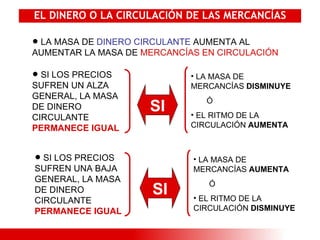 EL DINERO O LA CIRCULACIÓN DE LAS MERCANCÍAS LA MASA DE  DINERO CIRCULANTE  AUMENTA AL AUMENTAR LA MASA DE  MERCANCÍAS EN CIRCULACIÓN SI LOS PRECIOS SUFREN UN ALZA GENERAL, LA MASA DE DINERO CIRCULANTE  PERMANECE IGUAL   LA MASA DE MERCANCÍAS  DISMINUYE Ó EL RITMO DE LA CIRCULACIÓN  AUMENTA SI SI LOS PRECIOS SUFREN UNA BAJA GENERAL, LA MASA DE DINERO CIRCULANTE  PERMANECE IGUAL   LA MASA DE MERCANCÍAS  AUMENTA Ó EL RITMO DE LA CIRCULACIÓN  DISMINUYE SI 