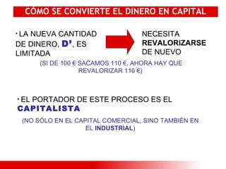 CÓMO SE CONVIERTE EL DINERO EN CAPITAL LA NUEVA CANTIDAD DE DINERO,  D’ , ES LIMITADA NECESITA  REVALORIZARSE  DE NUEVO (SI DE 100 € SACAMOS 110 €, AHORA HAY QUE REVALORIZAR 110 €) EL PORTADOR DE ESTE PROCESO ES EL  CAPITALISTA (NO SÓLO EN EL CAPITAL COMERCIAL, SINO TAMBIÉN EN EL  INDUSTRIAL ) 