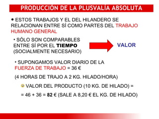 PRODUCCIÓN DE LA PLUSVALÍA ABSOLUTA ESTOS TRABAJOS Y EL DEL HILANDERO SE RELACIONAN ENTRE SÍ COMO PARTES DEL  TRABAJO HUMANO GENERAL SÓLO SON COMPARABLES ENTRE SÍ POR EL  TIEMPO  (SOCIALMENTE NECESARIO) VALOR SUPONGAMOS VALOR DIARIO DE LA  FUERZA DE TRABAJO  = 36 € (4 HORAS DE TRAJO A 2 KG. HILADO/HORA) VALOR DEL PRODUCTO (10 KG. DE HILADO) = = 46 + 36 =  82  € (SALE A 8,20 € EL KG. DE HILADO)  