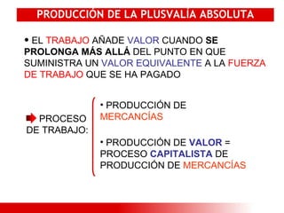 PRODUCCIÓN DE LA PLUSVALÍA ABSOLUTA EL  TRABAJO  AÑADE  VALOR  CUANDO  SE PROLONGA MÁS ALLÁ  DEL PUNTO EN QUE SUMINISTRA UN  VALOR EQUIVALENTE  A LA  FUERZA DE TRABAJO  QUE SE HA PAGADO PROCESO DE TRABAJO: PRODUCCIÓN DE  MERCANCÍAS PRODUCCIÓN DE  VALOR  = PROCESO  CAPITALISTA  DE PRODUCCIÓN DE  MERCANCÍAS 