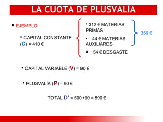 LA CUOTA DE PLUSVALÍA EJEMPLO: CAPITAL CONSTANTE ( C ) = 410 € 312 € MATERIAS PRIMAS 44 € MATERIAS AUXILIARES 54 € DESGASTE 356 € CAPITAL VARIABLE ( V ) = 90 € PLUSVALÍA ( P ) = 90 € TOTAL  D’   = 500+90 = 590 € 