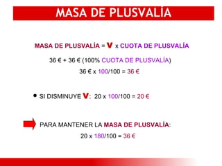MASA DE PLUSVALÍA SI DISMINUYE  V :  20 x  100 /100 =  20 € MASA DE PLUSVALÍA  =  V   x  CUOTA DE PLUSVALÍA 36 € + 36 € (100%  CUOTA DE PLUSVALÍA ) 36 € x  100 /100 =  36 €   PARA MANTENER LA  MASA DE PLUSVALÍA : 20 x  180 /100 =  36 € 