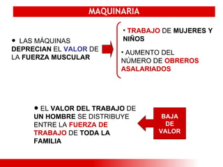 TRABAJO  DE  MUJERES Y NIÑOS MAQUINARIA LAS MÁQUINAS  DEPRECIAN  EL  VALOR  DE LA  FUERZA MUSCULAR   EL  VALOR DEL TRABAJO  DE  UN HOMBRE  SE DISTRIBUYE ENTRE LA  FUERZA DE TRABAJO  DE  TODA LA FAMILIA AUMENTO DEL NÚMERO DE  OBREROS ASALARIADOS BAJA DE VALOR 