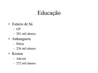 Educação
• Estácio de Sá
– GP
– 201 mil alunos
• Anhanguera
– Pátria
– 226 mil alunos
• Kroton
– Advent
– 272 mil alunos
 