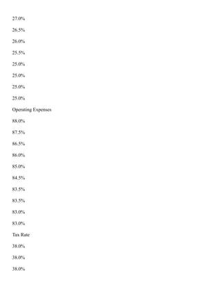 27.0%
26.5%
26.0%
25.5%
25.0%
25.0%
25.0%
25.0%
Operating Expenses
88.0%
87.5%
86.5%
86.0%
85.0%
84.5%
83.5%
83.5%
83.0%
83.0%
Tax Rate
38.0%
38.0%
38.0%
 