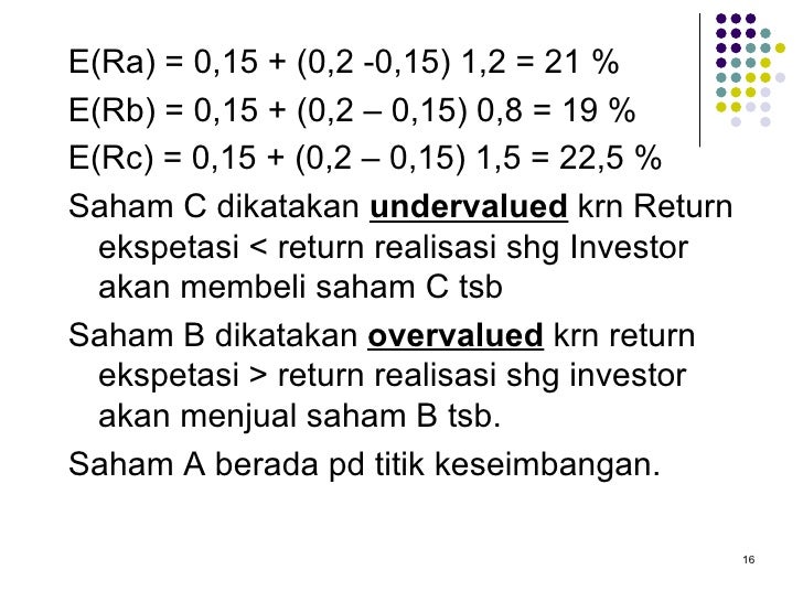 Capital Asset Pricing Model Capm