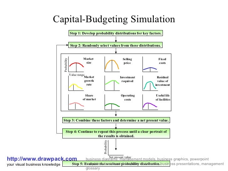 capital budgeting simulation essay capital budgeting simulation essay
