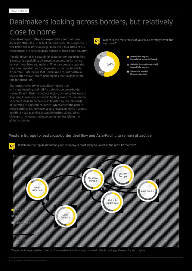 EY Global Capital Confidence Barometer (12th Edition) PDF