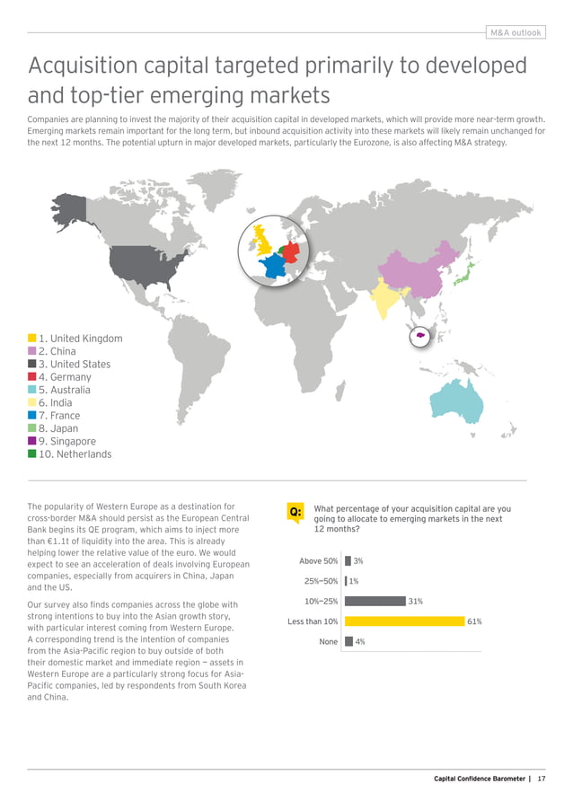 EY Global Capital Confidence Barometer (12th Edition) PDF