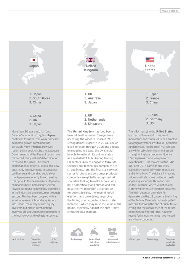 EY Global Capital Confidence Barometer (12th Edition) PDF