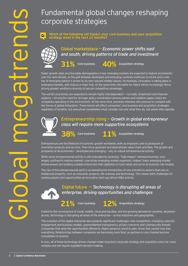 EY Global Capital Confidence Barometer (12th Edition) PDF
