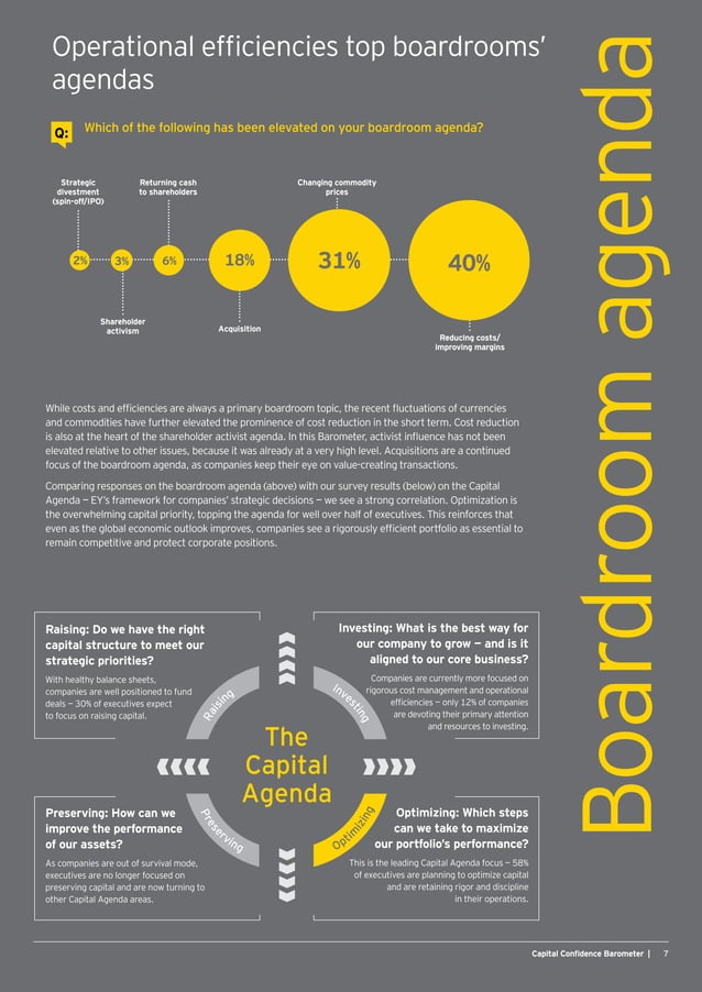 EY Global Capital Confidence Barometer (12th Edition) PDF