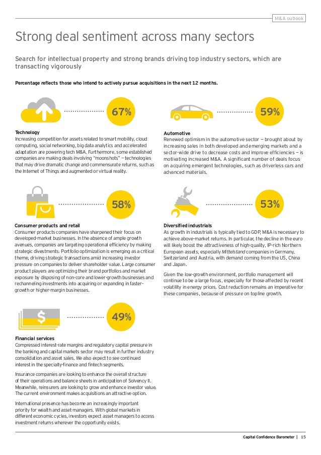 EY Global Capital Confidence Barometer (12th Edition)