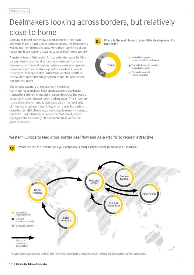 EY Global Capital Confidence Barometer (12th Edition)