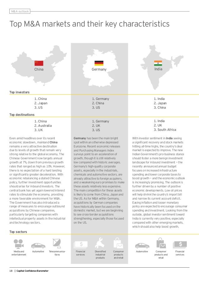 EY Global Capital Confidence Barometer (12th Edition)